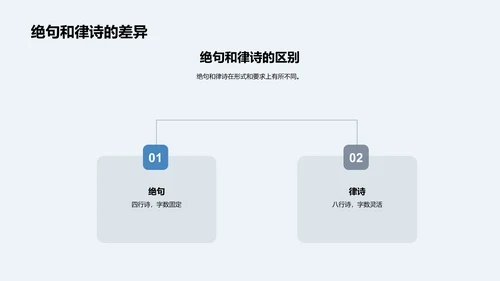 探索古诗词的奥秘PPT模板