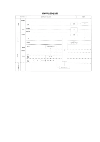 招标限价管理流程.docx