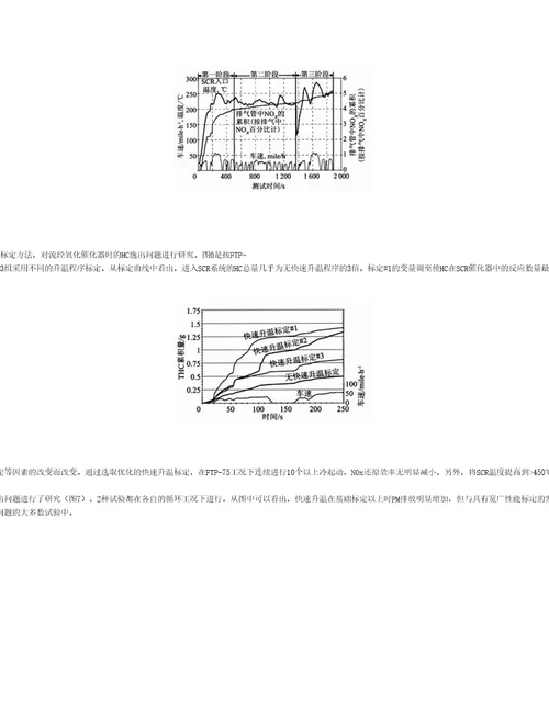 尿素SCR系统对柴油车NOx排放控制的进展共7页DOC