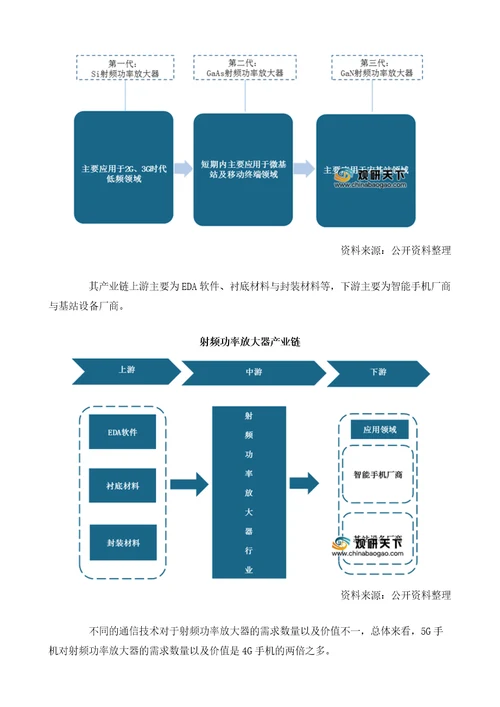 受益5G发展我国射频功率放大器市场需求逐渐释放行业竞争加剧