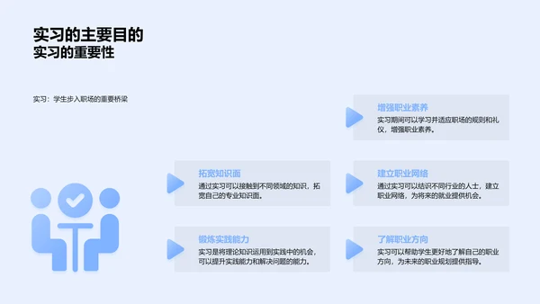 实习经验汇报