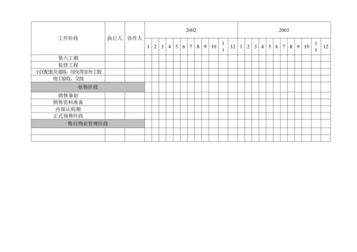 房地产项目综合开发控制表.docx