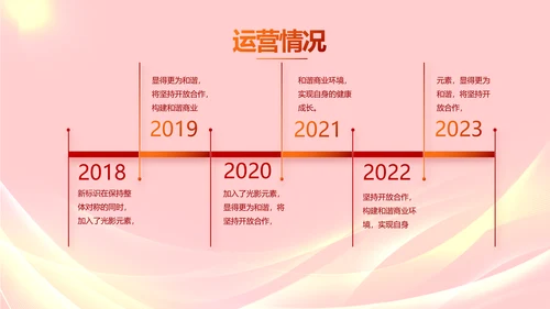 五四青年节激扬青春无奋斗不青春PPT