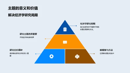 经济学研究探索