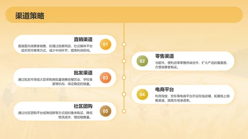 橙色手绘风发展现代农业商业计划书PPT模板