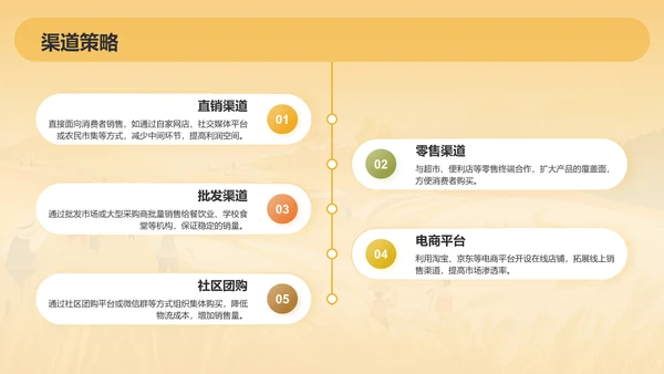 橙色手绘风发展现代农业商业计划书PPT模板