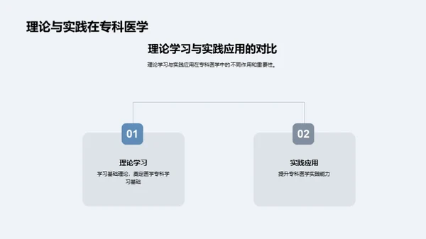 深化专科医学理解