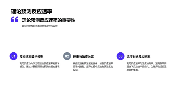 化学反应速率解析PPT模板