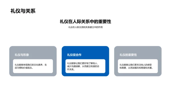 礼仪知识教学PPT模板