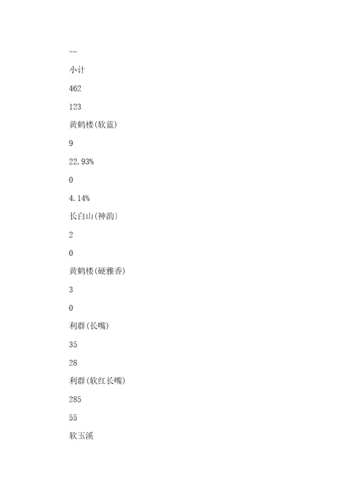 卷烟品类与区域商圈客户业态管理模式的构建