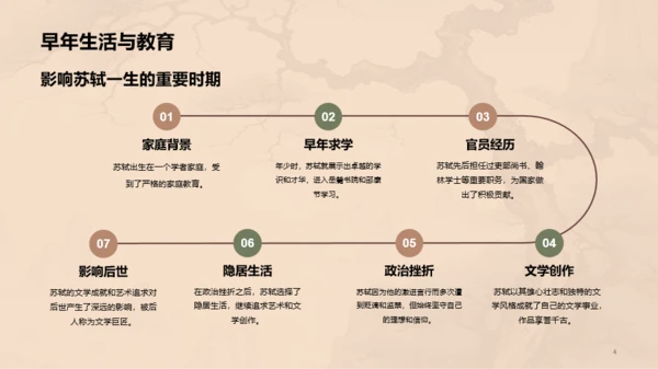 黄色中式国风苏轼人物介绍培训课件PPT
