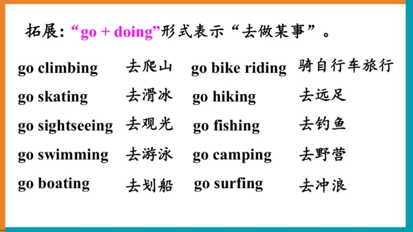 【单元整体教学课件】Unit1 Section A (Grammar Focus-3c）语法课-20