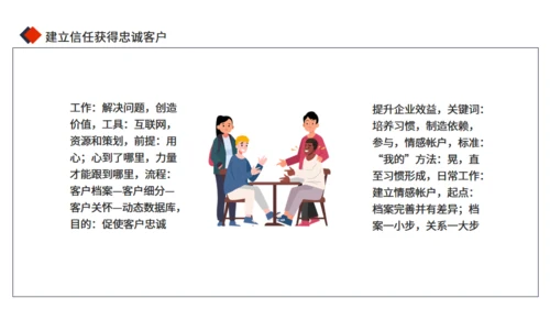公司部门客户关系管理技能培训通用PPT模板