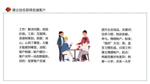 公司部门客户关系管理技能培训通用PPT模板