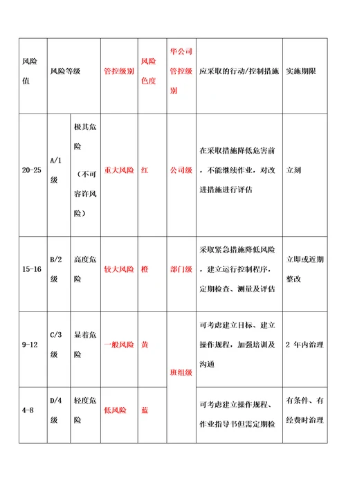 双重预防体系应知应会内容