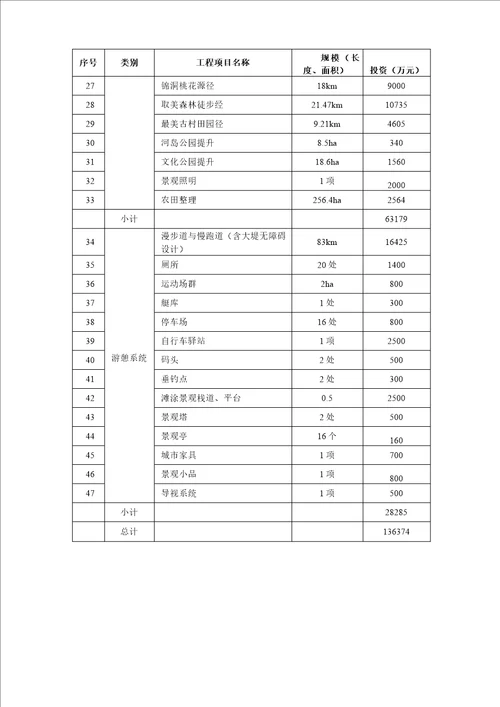 广州市流溪河流域水生态环境治理修复实施方案