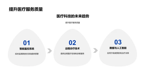 医疗科技创新解析PPT模板