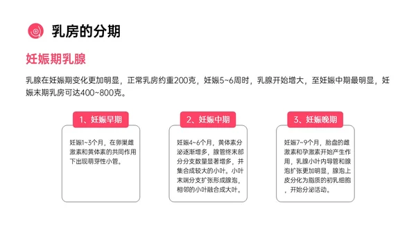 粉红色简约风乳房护理相关知识培训PPT课件乳腺