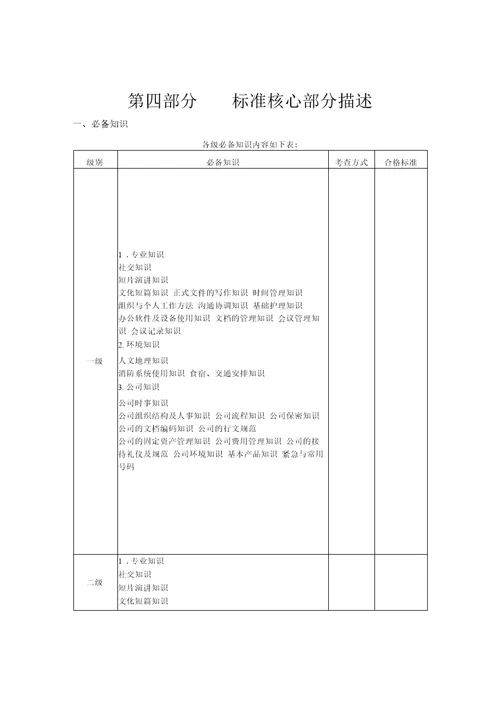 任职资格标准专业族文秘类