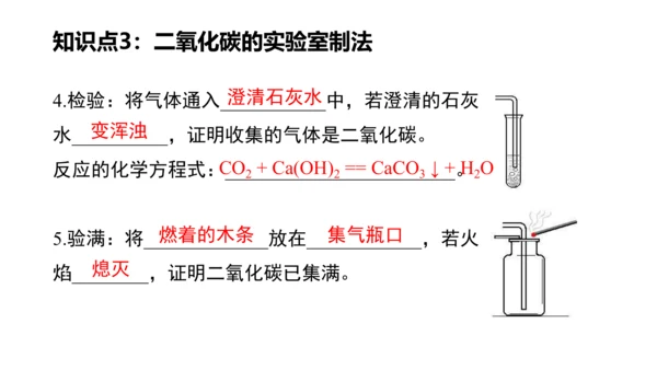 第六单元碳和碳的氧化物 单元复习课件(共36张PPT) -九年级化学上册同步备课系列（人教版）
