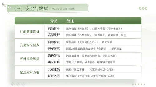 绿色清新风奔赴山海解锁暑期奇遇暑期旅游计划PPT模板