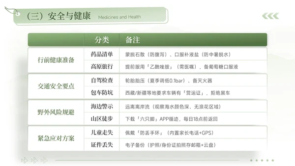 绿色清新风奔赴山海解锁暑期奇遇暑期旅游计划PPT模板