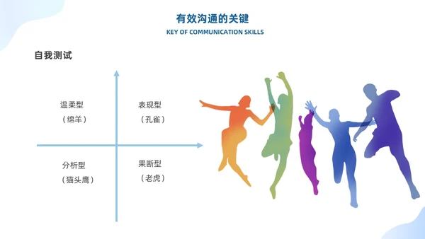 蓝色有效沟通管理者如何带好团队优秀管理者的有效沟通商务PPT管理团队管理