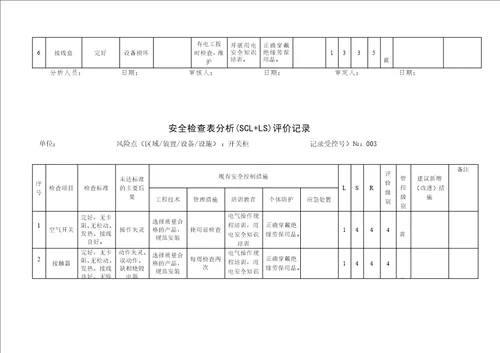 A4安全检查表分析评价记录doc 37页