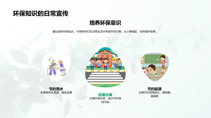 环保营销在校园的推广