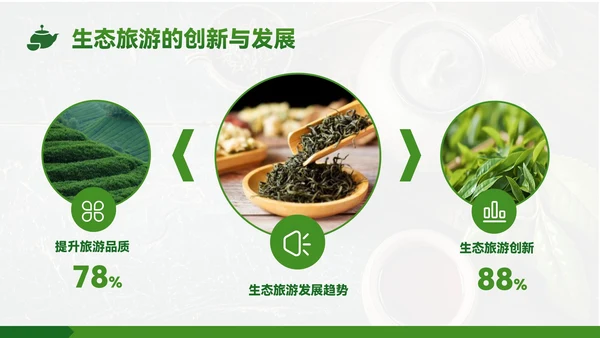 绿色质感风茶乡之旅的生态魅力PPT模板