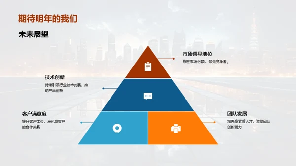 科技之路年度回顾