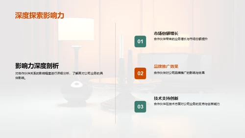 家居行业合作新篇章