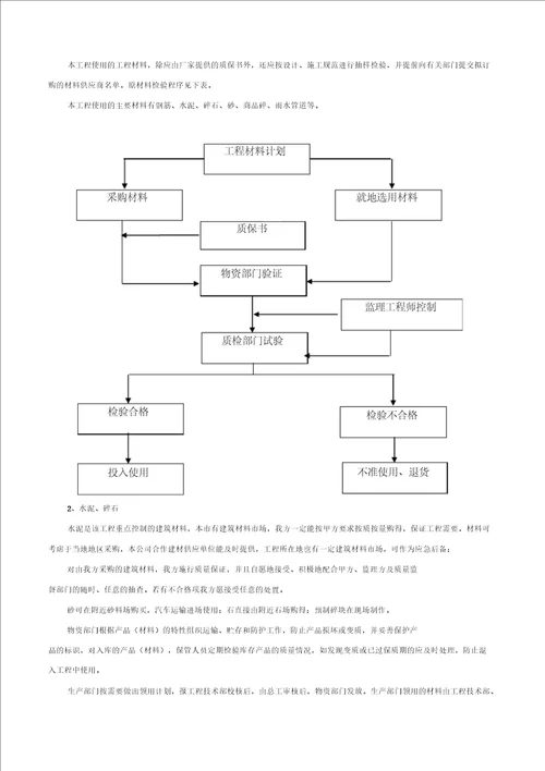 排水工程施工组织设计