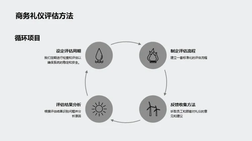 餐饮礼仪与企业形象