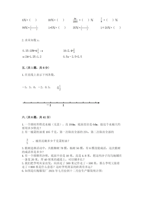 人教版数学六年级下册试题期末模拟检测卷含答案（黄金题型）.docx