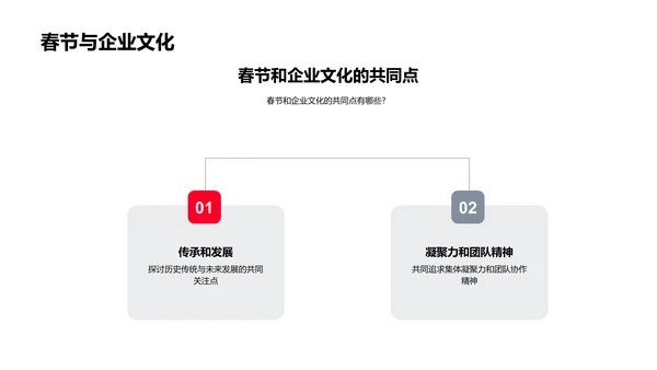 春节传播企业文化PPT模板