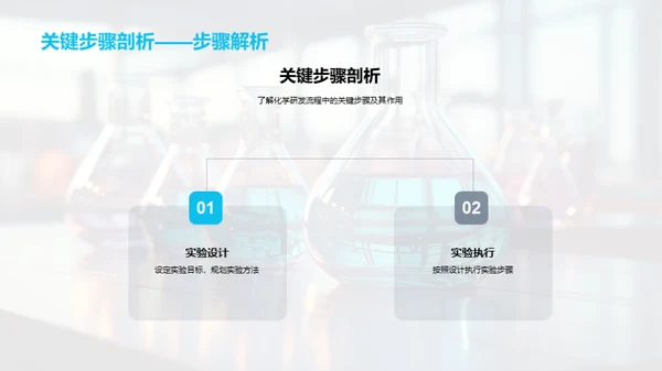 化学研发的创新与效率