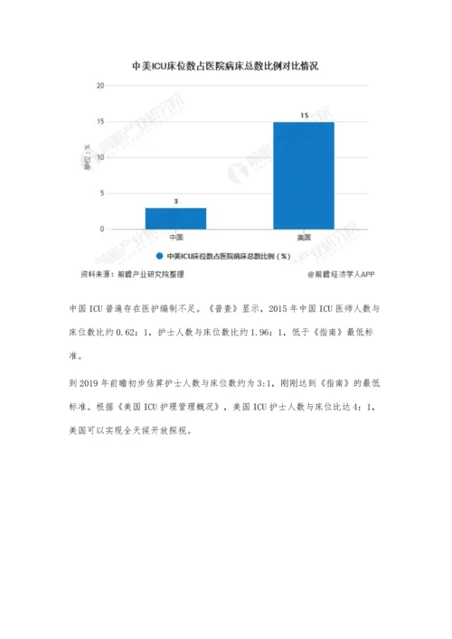 中国ICU床位行业市场现状及发展前景分析-新基建将带来发展新机遇.docx