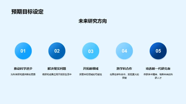 探索理学之巅