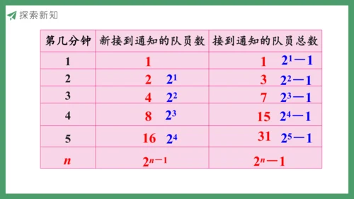 新人教版数学五年级下册 怎样通知最快课件