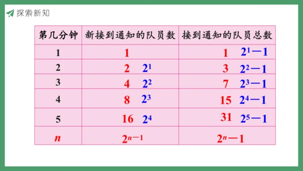 新人教版数学五年级下册 怎样通知最快课件