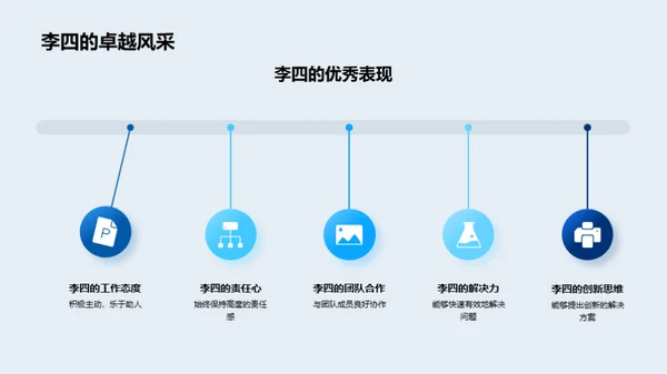 部门成效与展望