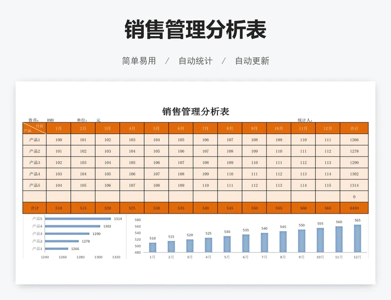 销售管理分析表