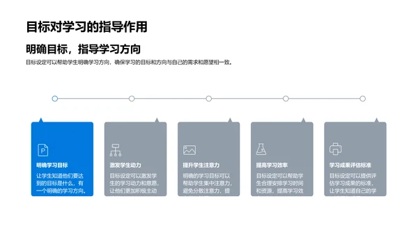 学习目标与规划