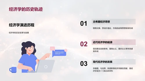 经济学创新模型