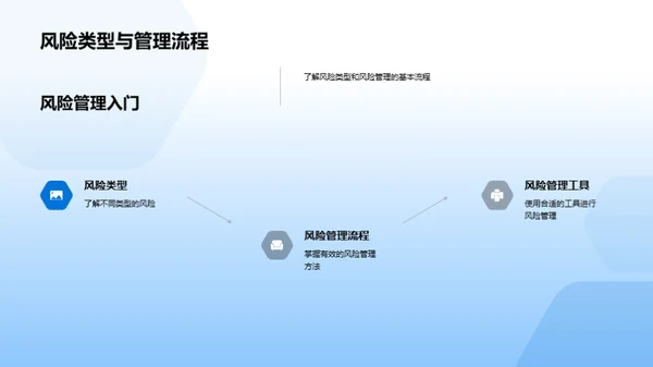 风险管理探索