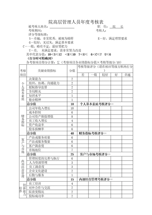 高层管理人员绩效考核表院长