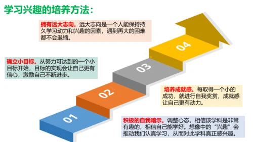 【新课标】2.2 享受学习   课件（25张ppt）