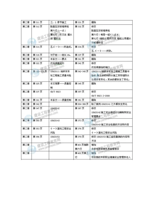 2023年一级建造师机电工程实务新版教材变化.docx