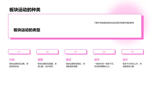 解析板块运动PPT模板
